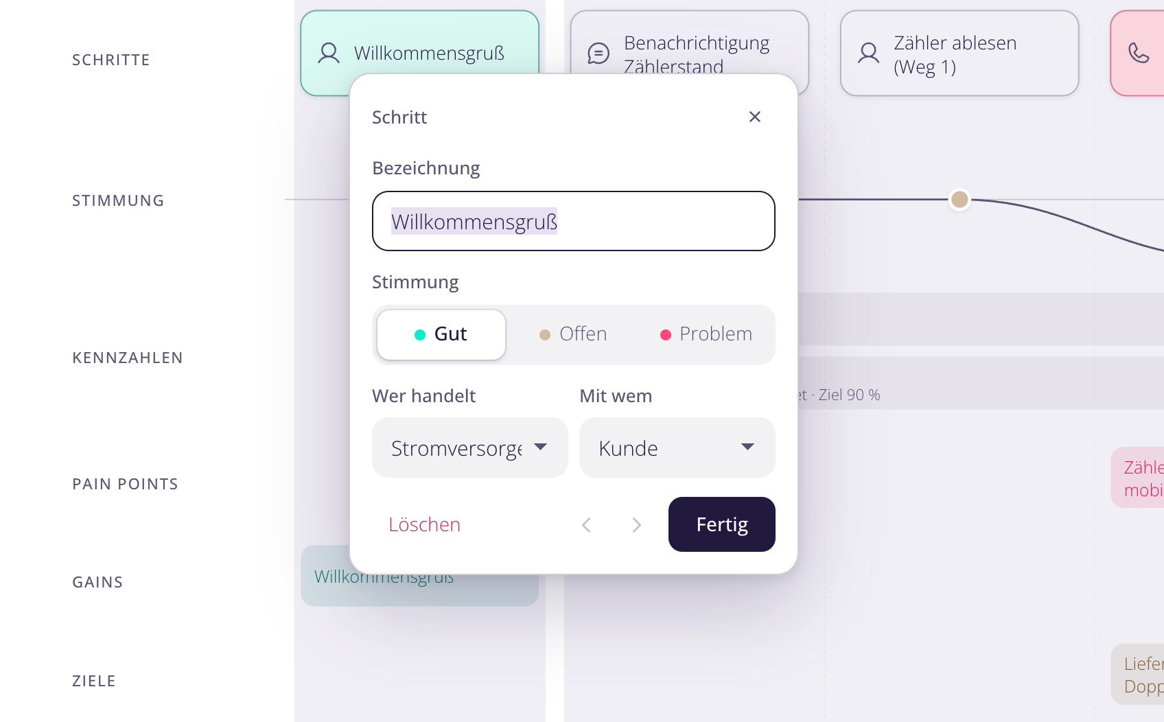 Bearbeitung eines Schritts: Bezeichnung, Stimmung, wer handelt und mit wem, Reihenfolge (Pfeile) und Löschen.