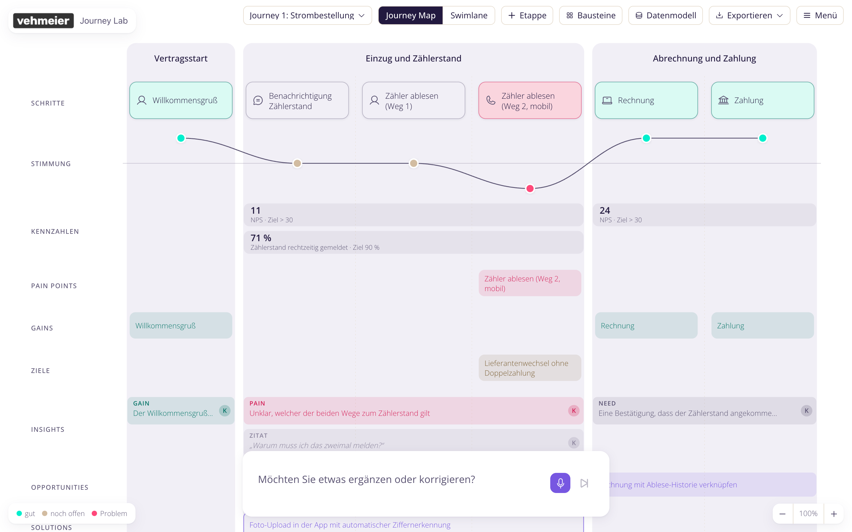 Die Beispiel-Journey „Strombestellung“ als Journey Map: Etappen als Spalten, darunter Schritte, Stimmung, Kennzahlen, Pain Points, Gains, Insights und Opportunities.